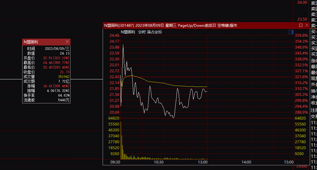 暴涨360%！创年内纪录！