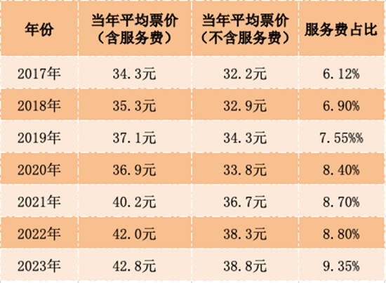史上最贵暑期档？原因找到了！