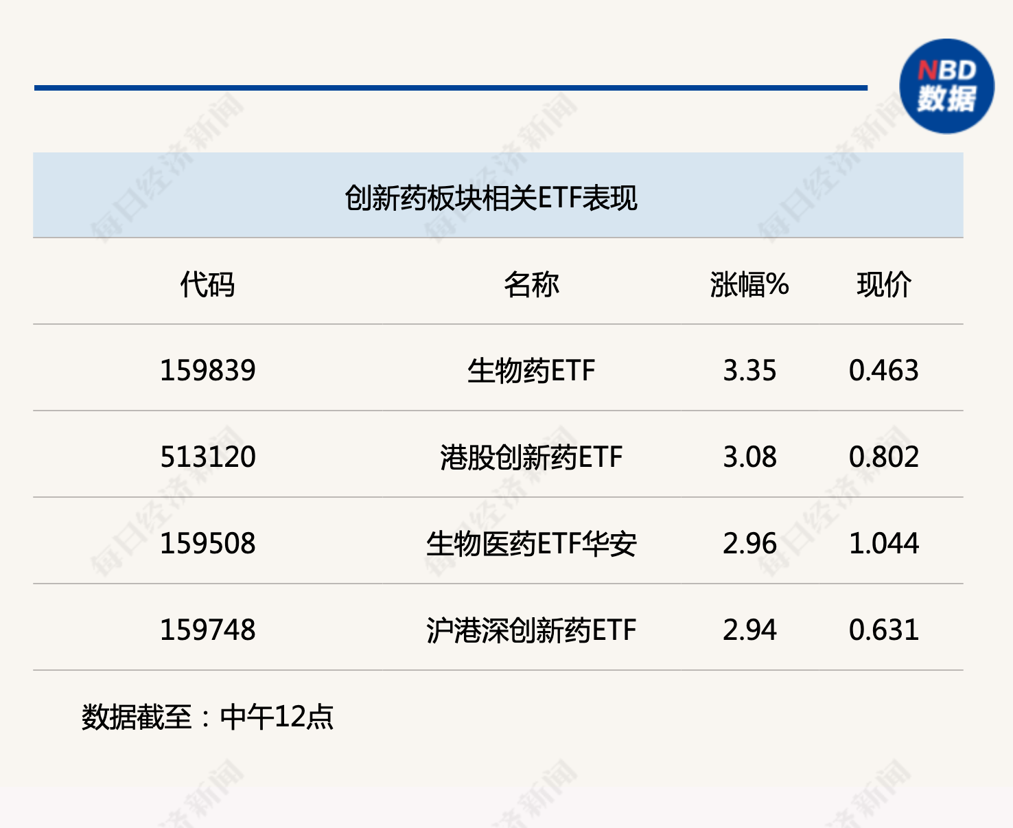 行业风向标丨政策鼓励真创新，创新药长期空间正显现