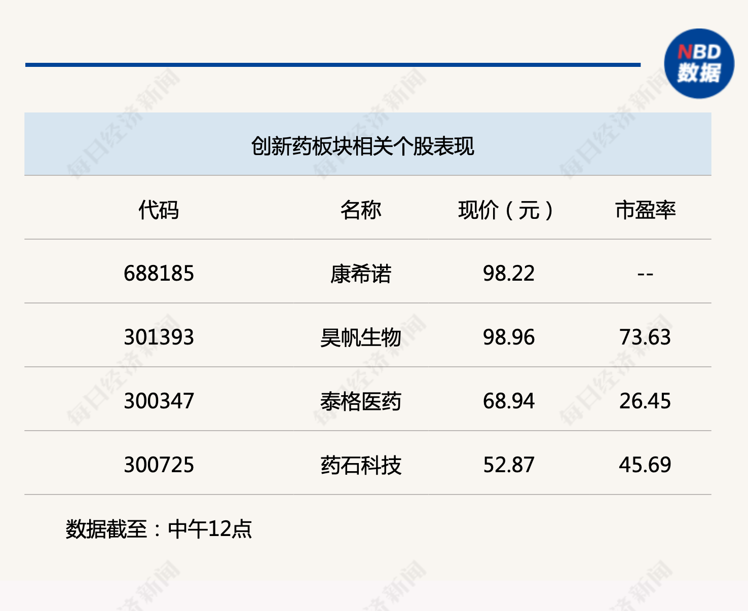 行业风向标丨政策鼓励真创新，创新药长期空间正显现