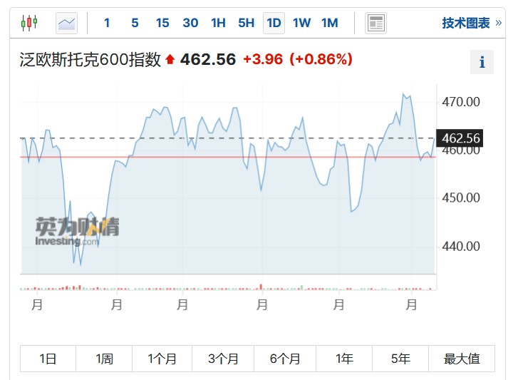 意大利称银行暴利税不会超过银行总资产0.1% 欧股应声反弹