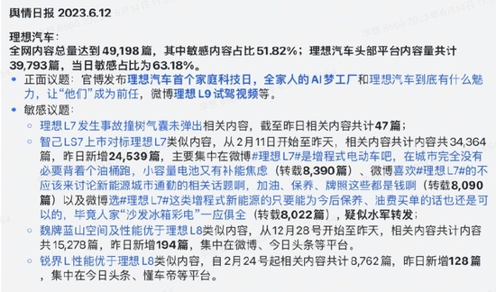 理想交了份史上最“理想的财报”，年收入目标要破千亿元