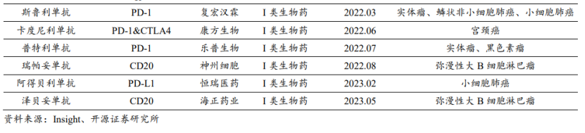 医药板块全线反弹！行业洗牌进行时 哪些赛道能够“去伪存真”？