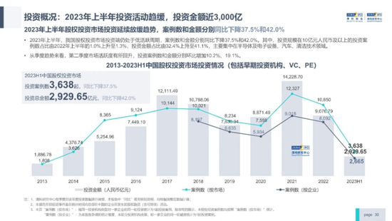 我降薪去了国资PE