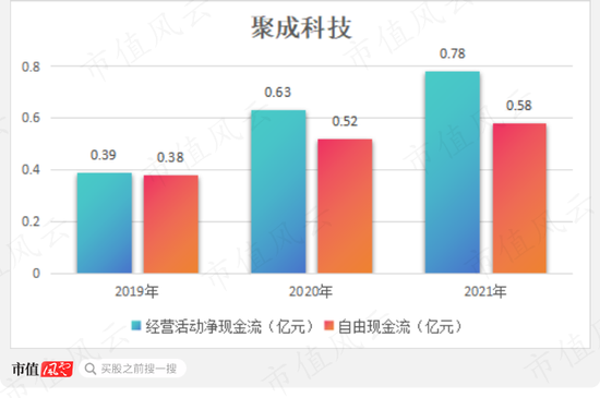 7个葫芦娃投资人？2.3亿投资款还没到账，已被老板提前预支给自己分红了！聚成科技“钨丝线领军者”真伪