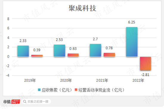 7个葫芦娃投资人？2.3亿投资款还没到账，已被老板提前预支给自己分红了！聚成科技“钨丝线领军者”真伪