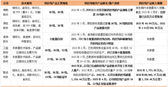 7个葫芦娃投资人？2.3亿投资款还没到账，已被老板提前预支给自己分红了！聚成科技“钨丝线领军者”真伪