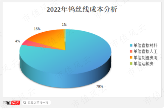 7个葫芦娃投资人？2.3亿投资款还没到账，已被老板提前预支给自己分红了！聚成科技“钨丝线领军者”真伪