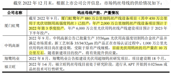 7个葫芦娃投资人？2.3亿投资款还没到账，已被老板提前预支给自己分红了！聚成科技“钨丝线领军者”真伪