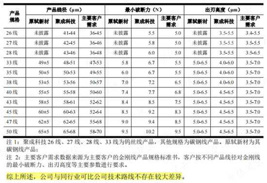 7个葫芦娃投资人？2.3亿投资款还没到账，已被老板提前预支给自己分红了！聚成科技“钨丝线领军者”真伪