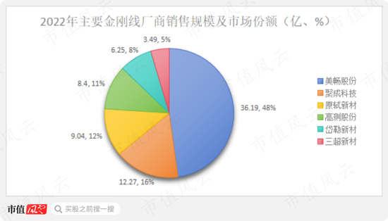 7个葫芦娃投资人？2.3亿投资款还没到账，已被老板提前预支给自己分红了！聚成科技“钨丝线领军者”真伪