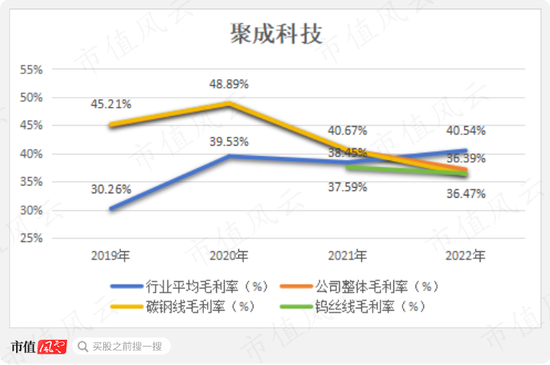 7个葫芦娃投资人？2.3亿投资款还没到账，已被老板提前预支给自己分红了！聚成科技“钨丝线领军者”真伪