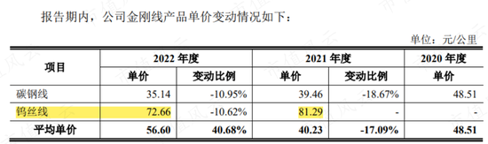 7个葫芦娃投资人？2.3亿投资款还没到账，已被老板提前预支给自己分红了！聚成科技“钨丝线领军者”真伪