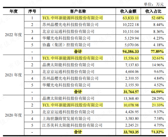 7个葫芦娃投资人？2.3亿投资款还没到账，已被老板提前预支给自己分红了！聚成科技“钨丝线领军者”真伪