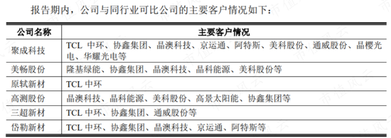 7个葫芦娃投资人？2.3亿投资款还没到账，已被老板提前预支给自己分红了！聚成科技“钨丝线领军者”真伪