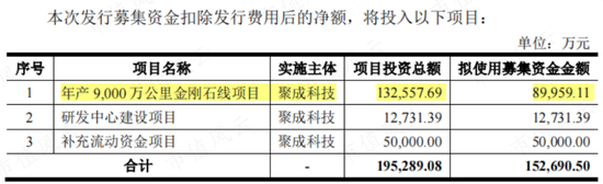 7个葫芦娃投资人？2.3亿投资款还没到账，已被老板提前预支给自己分红了！聚成科技“钨丝线领军者”真伪