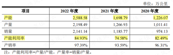 7个葫芦娃投资人？2.3亿投资款还没到账，已被老板提前预支给自己分红了！聚成科技“钨丝线领军者”真伪