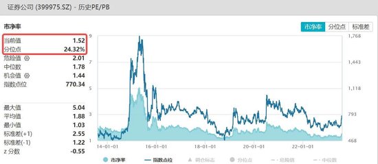 【ETF操盘提示】 数度冲锋未果，券商行情结束了吗？ 8家机构最新观点合集