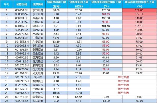【ETF操盘提示】 数度冲锋未果，券商行情结束了吗？ 8家机构最新观点合集