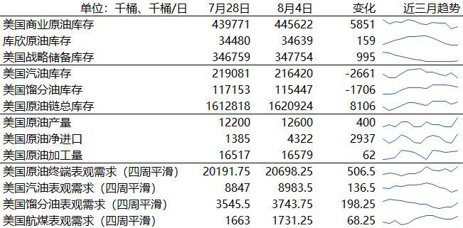 真强势！WTI再度刷新年内新高！原油需求增加是沙特减产背景下的助推剂