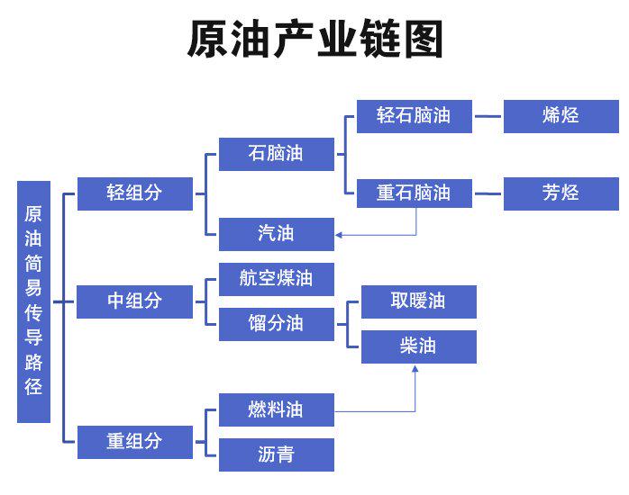 真强势！WTI再度刷新年内新高！原油需求增加是沙特减产背景下的助推剂