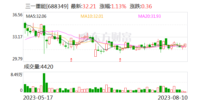 三一重能新设子公司 经营范围含储能技术服务