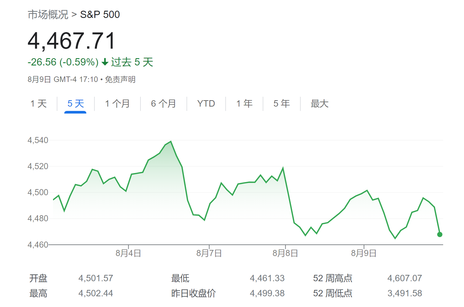 今晚CPI将带来重大利好？华尔街多头：美股料大幅反弹