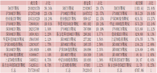 方正中期期货：今年前七月交易规模“转正” 商品期货期权保持活跃