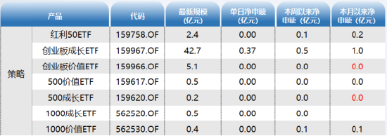 ETF资金日报：股票型ETF连续3日现“百亿级”净流入！沪深300最受青睐