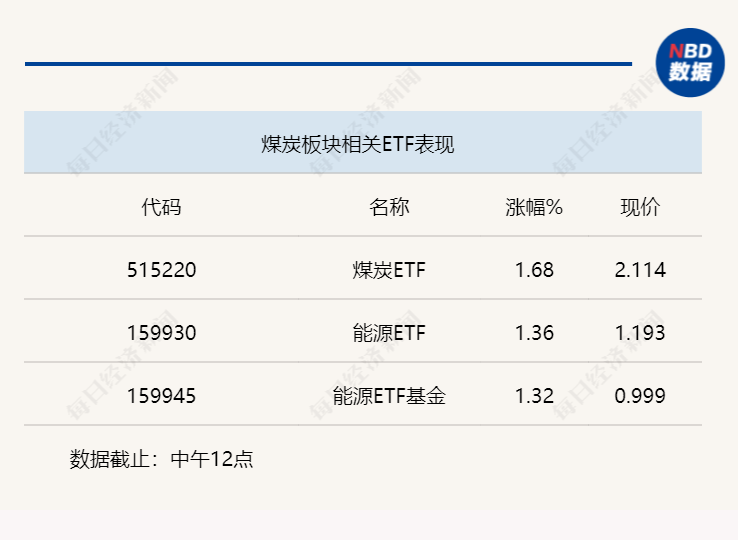 行业风向标 | 进可攻退可守，稳增长催化煤炭投资预期