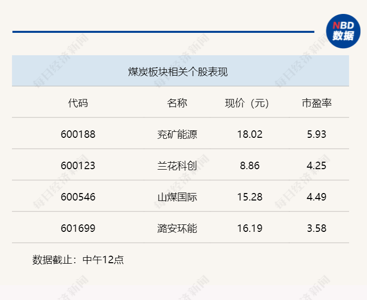 行业风向标 | 进可攻退可守，稳增长催化煤炭投资预期