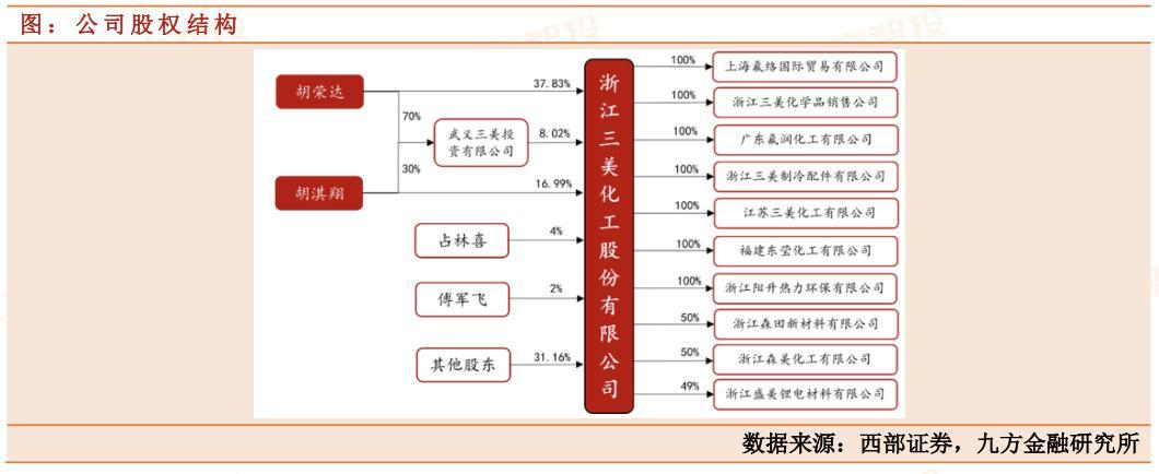 三美股份：稳中向好，这家制冷剂龙头企业值得关注！