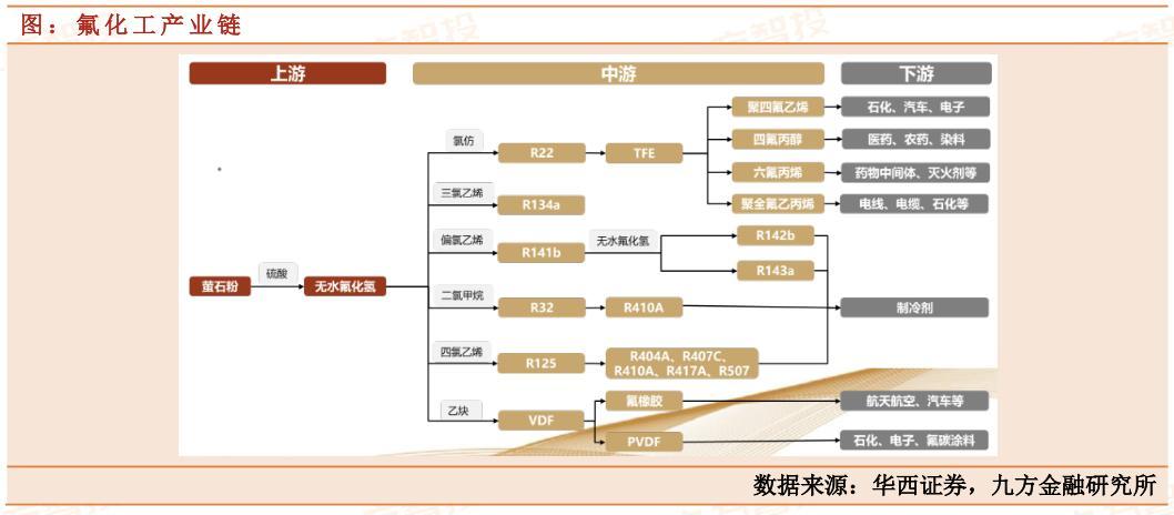 三美股份：稳中向好，这家制冷剂龙头企业值得关注！