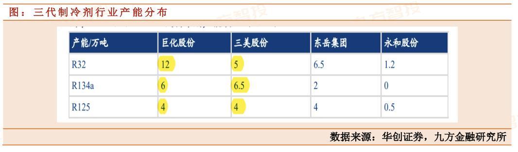 三美股份：稳中向好，这家制冷剂龙头企业值得关注！