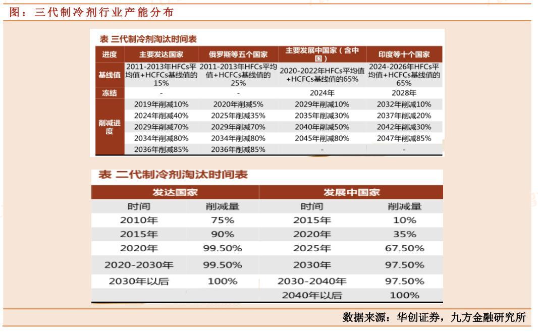 三美股份：稳中向好，这家制冷剂龙头企业值得关注！