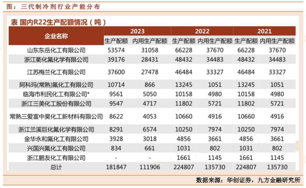 三美股份：稳中向好，这家制冷剂龙头企业值得关注！