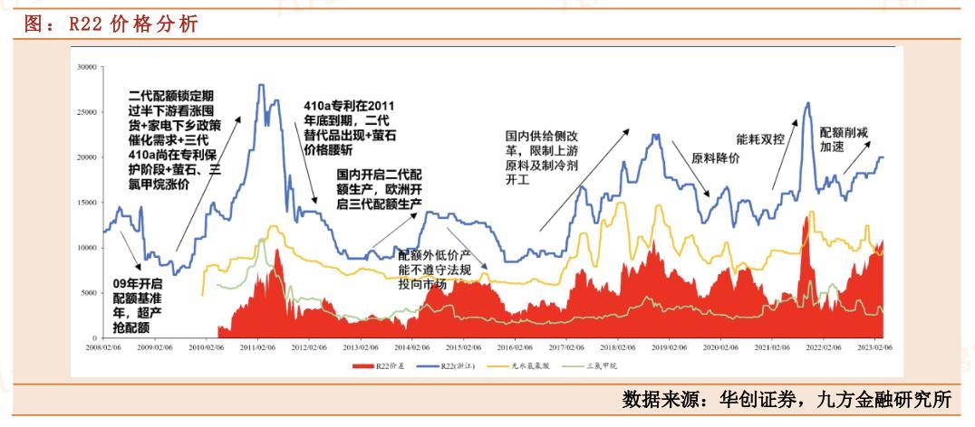 三美股份：稳中向好，这家制冷剂龙头企业值得关注！