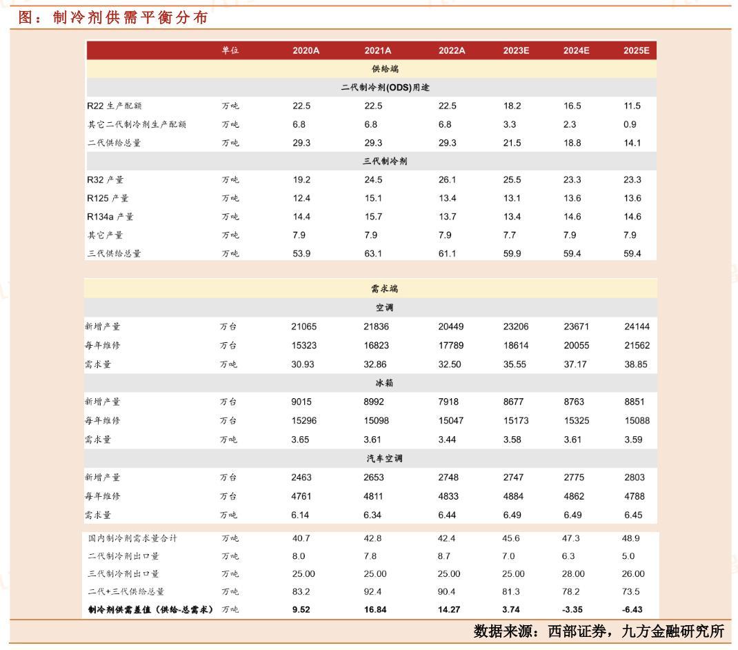 三美股份：稳中向好，这家制冷剂龙头企业值得关注！