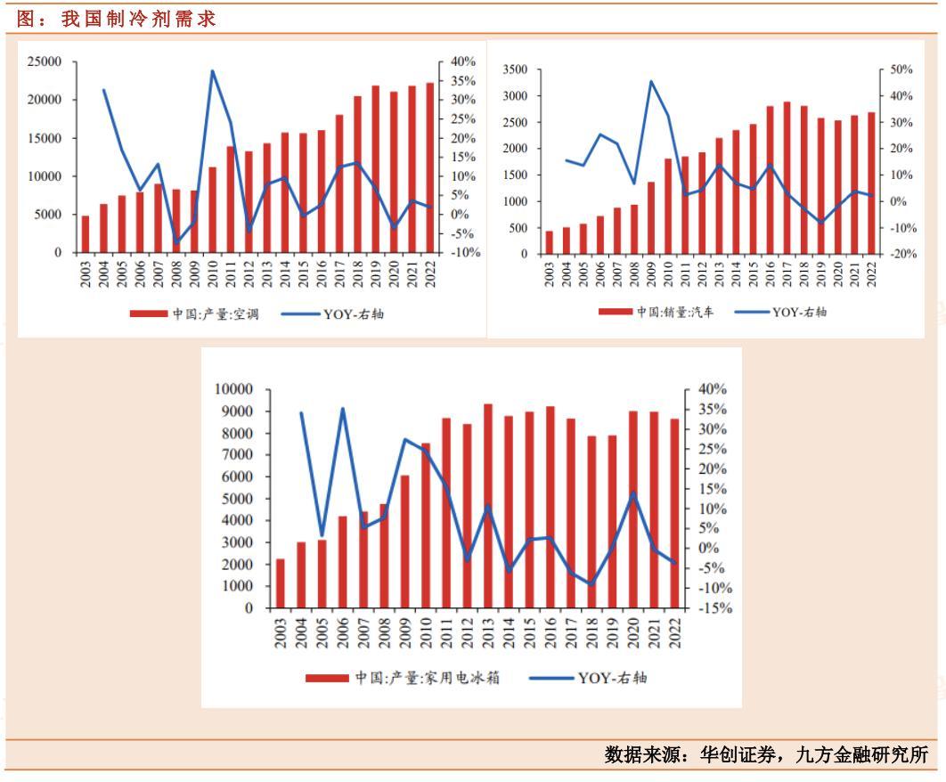 三美股份：稳中向好，这家制冷剂龙头企业值得关注！