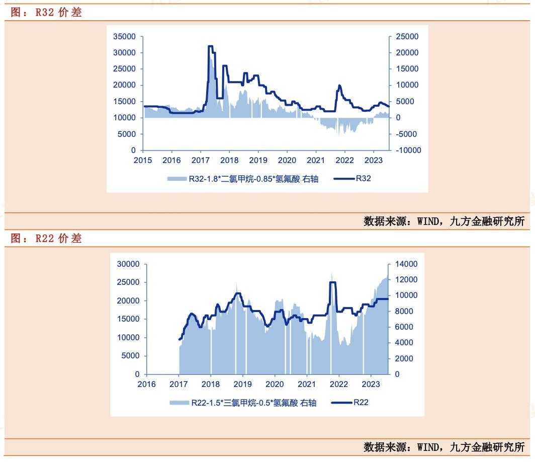 三美股份：稳中向好，这家制冷剂龙头企业值得关注！