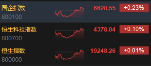 收评：港股恒指涨0.01% 恒生科指涨0.1%煤炭石油等能源股集体走强