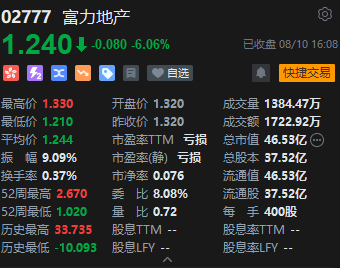 收评：港股恒指涨0.01% 恒生科指涨0.1%煤炭石油等能源股集体走强