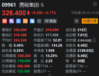 收评：港股恒指涨0.01% 恒生科指涨0.1%煤炭石油等能源股集体走强