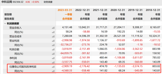 股民抱怨股价下跌，竟然被上市公司中科云网告了！判决书曝光