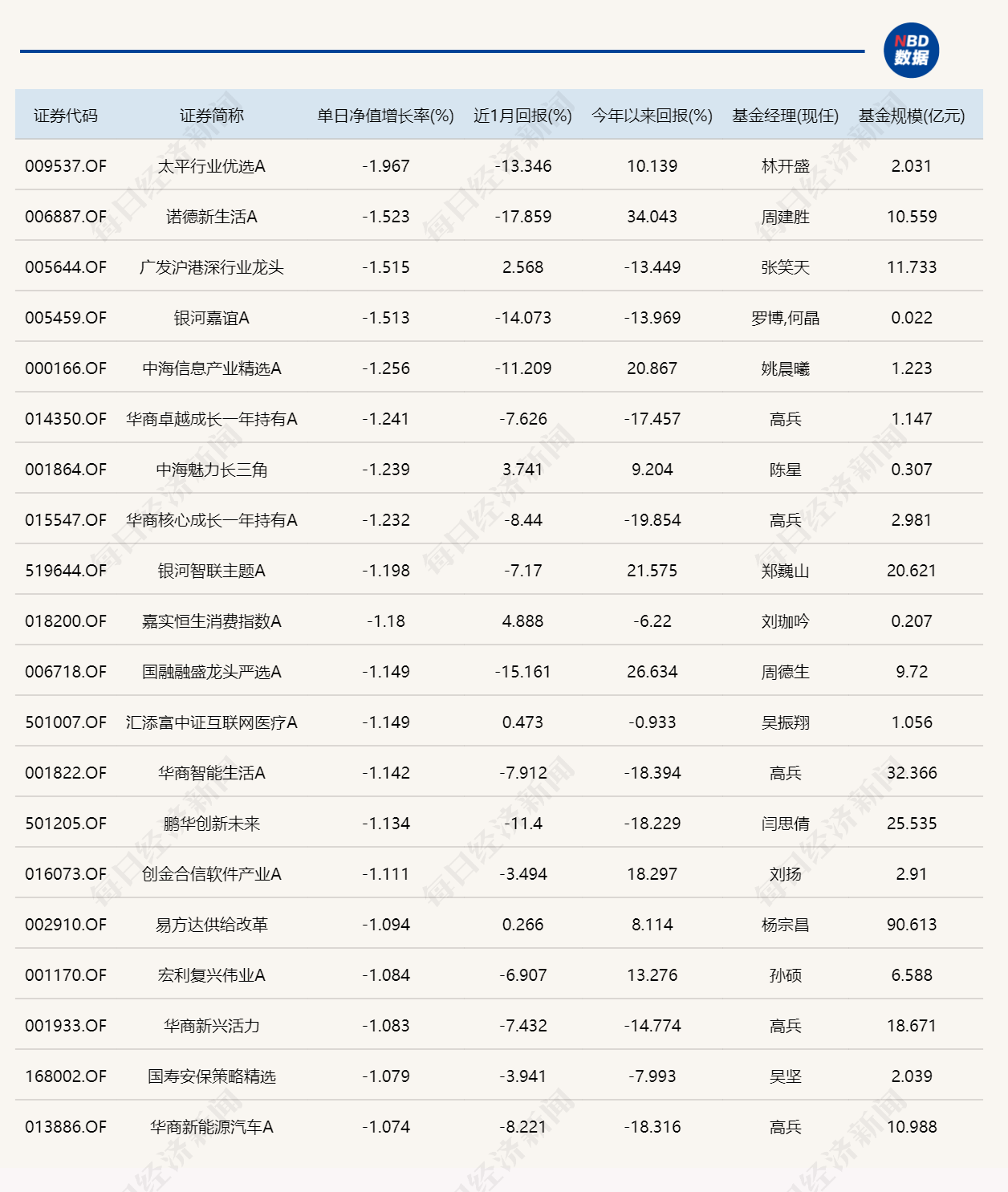 A股走“V”，这只重仓旅游股的消费主题基金领涨！晚间重要利好来了