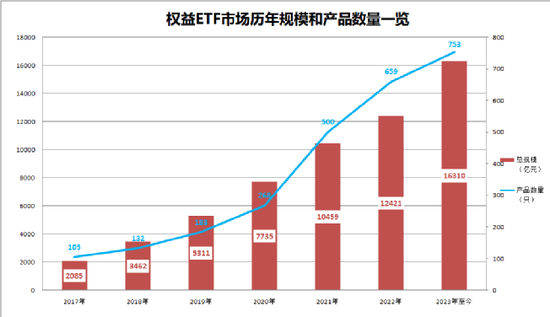 重磅！2万亿ETF市场迎来大利好