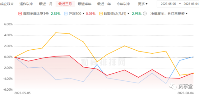 董承非“踏空”了 ？