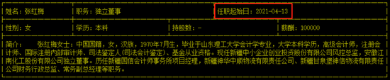 担任上市公司独董之前曾任上市公司孙公司董事，独董候选人声明不准确？被监管谈话！