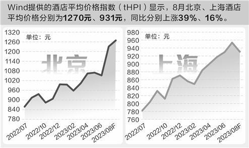 “酒店刺客”席卷旅游旺季行业全面复苏尚需时日