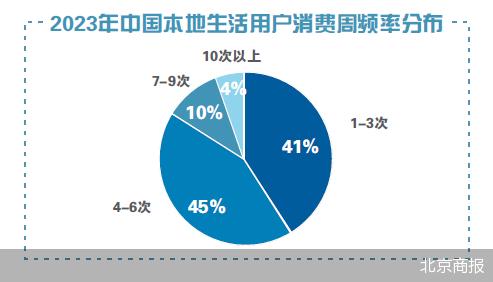 抖音快手难啃配送履约